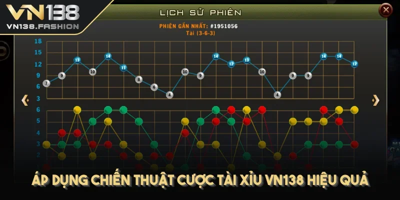 Áp dụng chiến thuật cược tài xỉu VN138 hiệu quả